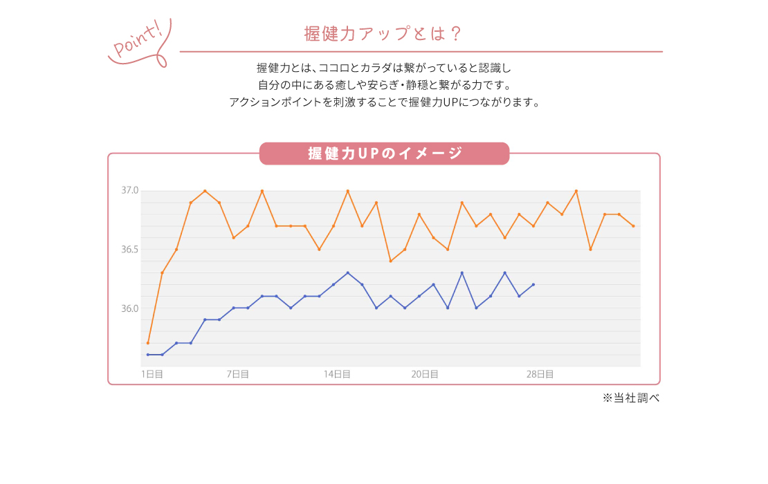 握健力がアップするとは？